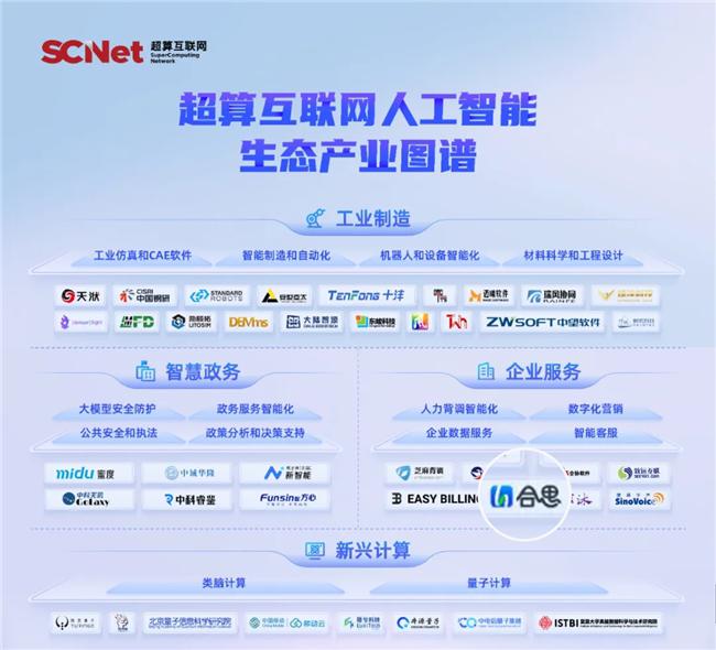 AI能力官方認(rèn)可！合思入選超算互聯(lián)網(wǎng)《人工智能生態(tài)產(chǎn)業(yè)圖譜》